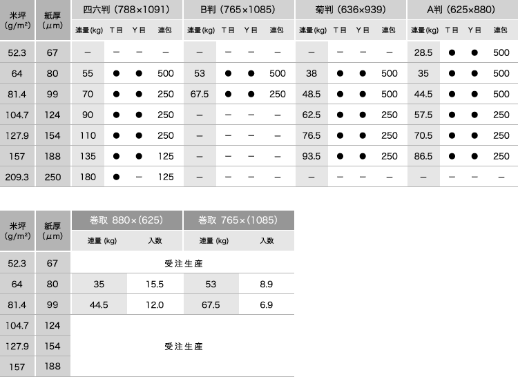 安価 家電のでん太郎ds-2214538 まとめ 北越コーポレーション 紀州の色上質菊四 317×468mm T目 特厚口 クリーム 1セット  250枚 ds2214538