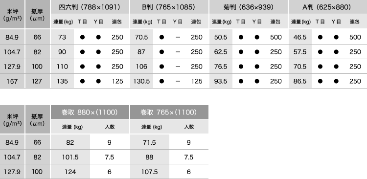 市販 まとめ 王子製紙 PODグロスコート158 A4 158g PODGL158-A4 1冊 250枚 〔×5セット〕