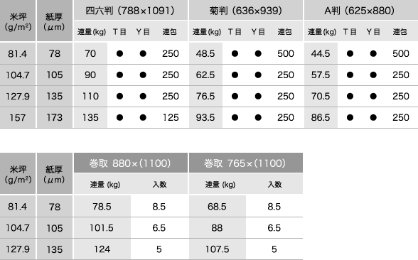 製品詳細 製品検索 王子製紙株式会社